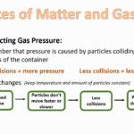 Factors Affecting Gas Pressure YouTube