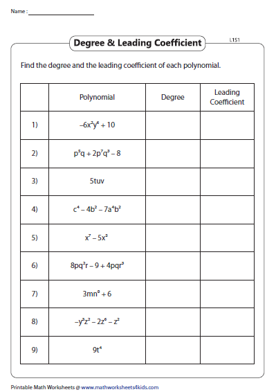 Find The Degree And Leading Coefficient Level 1 Polynomials Algebra 