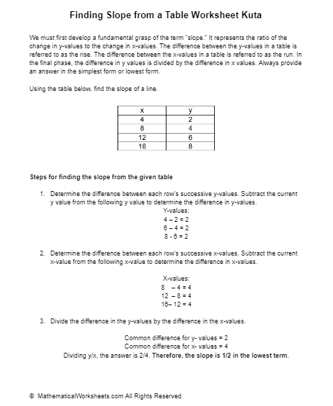 Finding Slope From A Table Worksheet Kuta Mathematicalworksheets