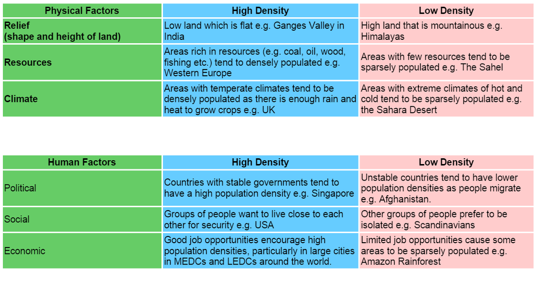 GCSE Geography Population THE GEOGRAPHER ONLINE