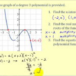 Graphing Higher Degree Polynomials Worksheet Free Download Goodimg co