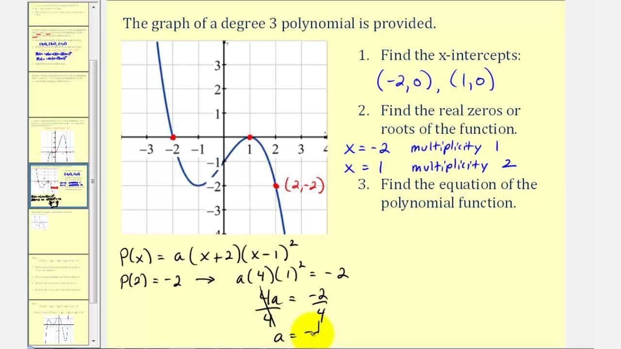  Graphing Higher Degree Polynomials Worksheet Free Download Goodimg co