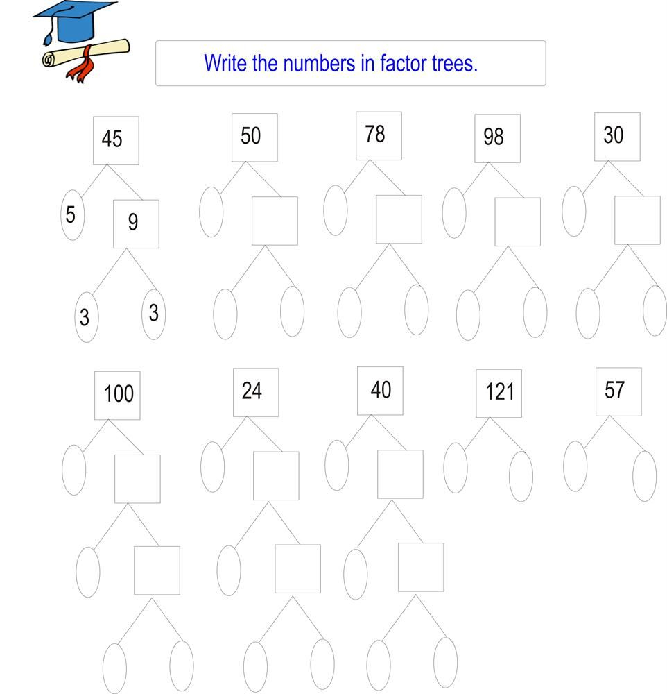 Greatest Common Factor Tree Greatest Common Factor Tree Factor Trees 