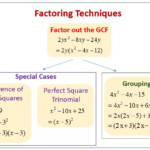 How Do You Describe A Perfect Square Trinomial Ace has Mullins