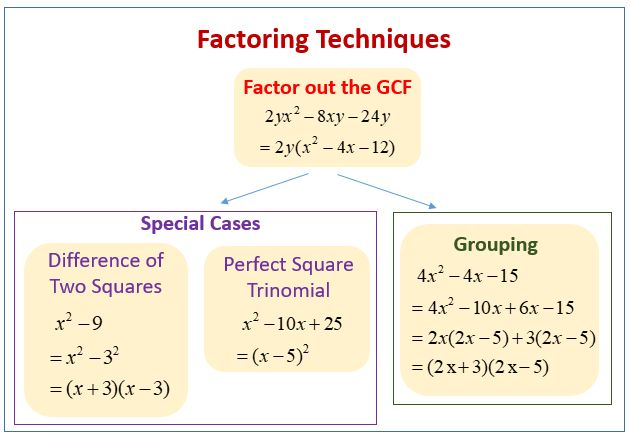 How Do You Describe A Perfect Square Trinomial Ace has Mullins