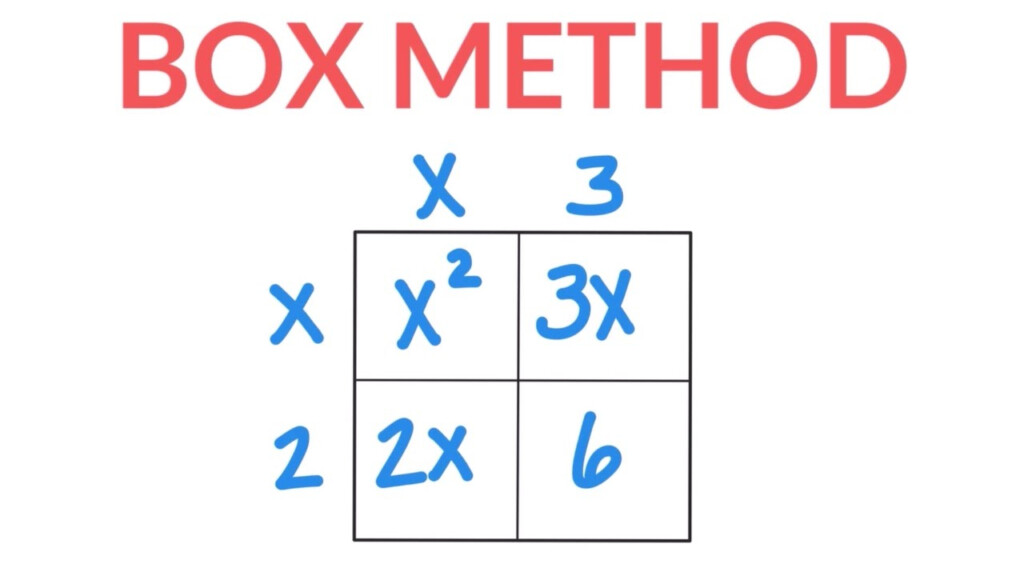 How To Multiply Binomials Using The Box Method YouTube