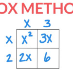 How To Multiply Binomials Using The Box Method YouTube