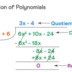 Long Division Polynomial Definition Method Long Division With