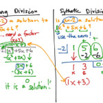 Long Division Synthetic Division Worksheet Divisonworksheets