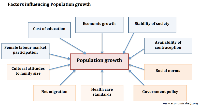 POPULATION DYNAMICS Achievers IAS Classes