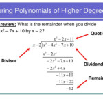 PPT Factoring Polynomials Of Higher Degree PowerPoint Presentation