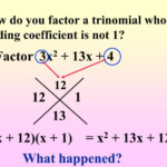 PPT Factoring Polynomials The Diamond Method PowerPoint Presentation