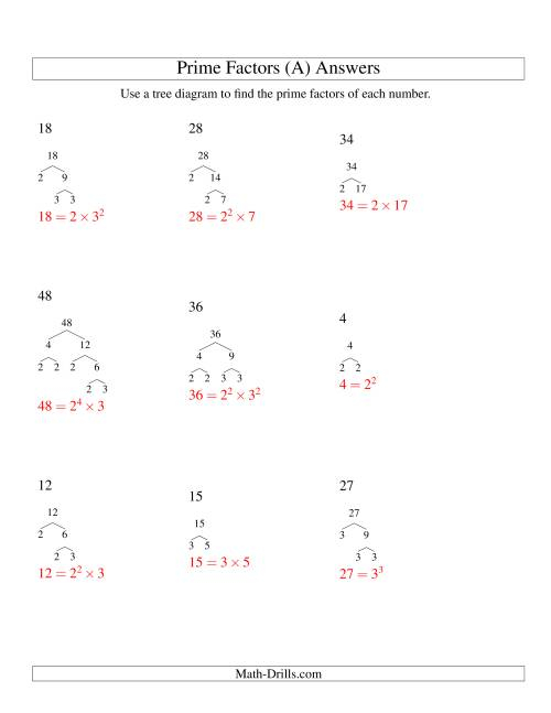 Prime Factor Trees Range 4 To 48 All 