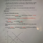 Shifting Supply And Demand Worksheet Answers Free Worksheet