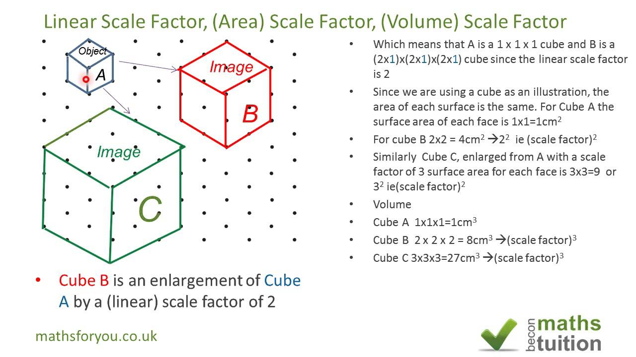 Similarity And Scale Ratio Lessons Blendspace