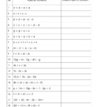 Simplifying Algebraic Expressions Worksheet Answers