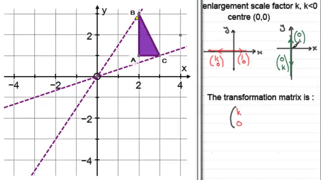 Transformation Matrices Enlargement Scale Factor K negative 