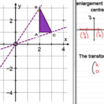 Transformation Matrices Enlargement Scale Factor K negative