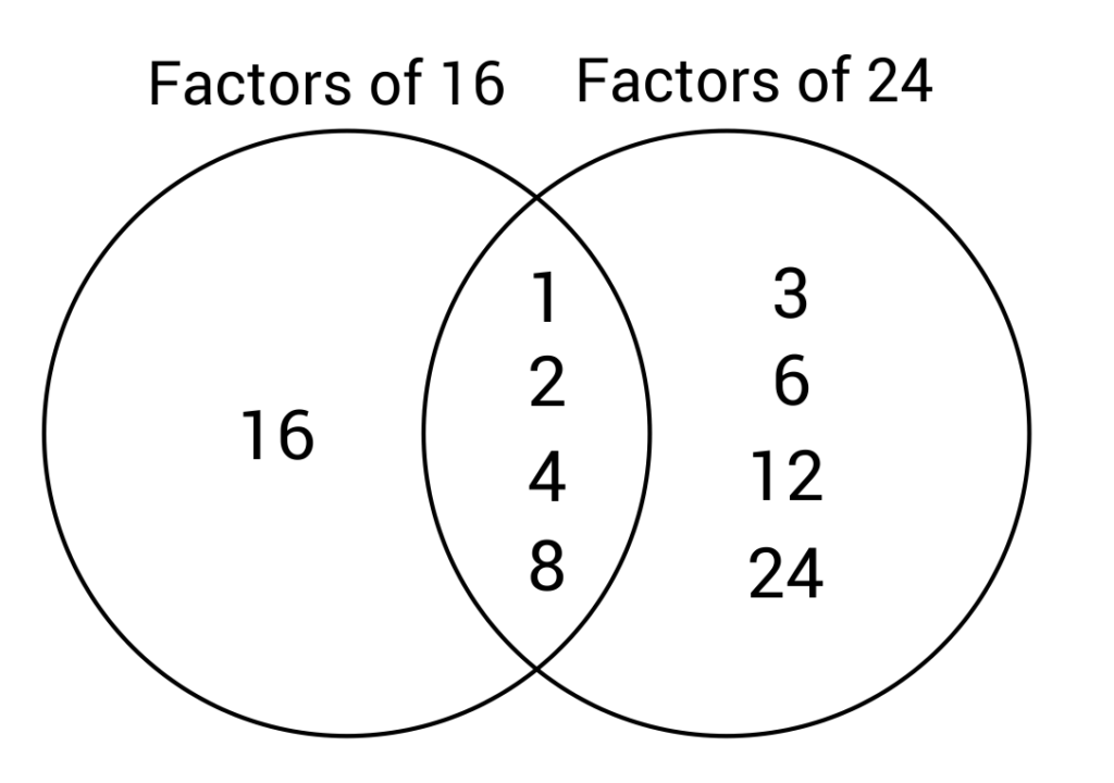 What Are Venn Diagrams Video Practice Questions 