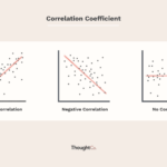 What Do Correlation Coefficients Positive Negative And Zero Mean 2022