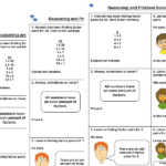 White Rose Maths Year 4 Spring Block 1 Factor Pairs Problem