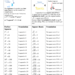 Worksheet Exponents And Square Roots