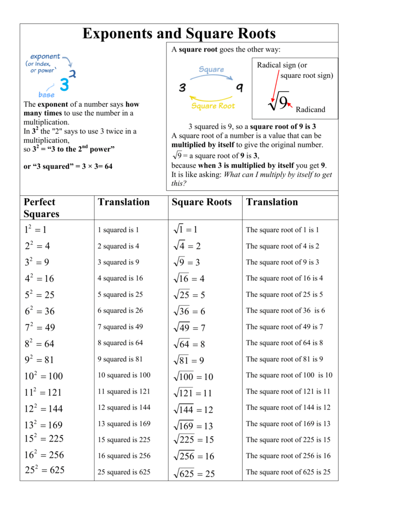 Worksheet Exponents And Square Roots