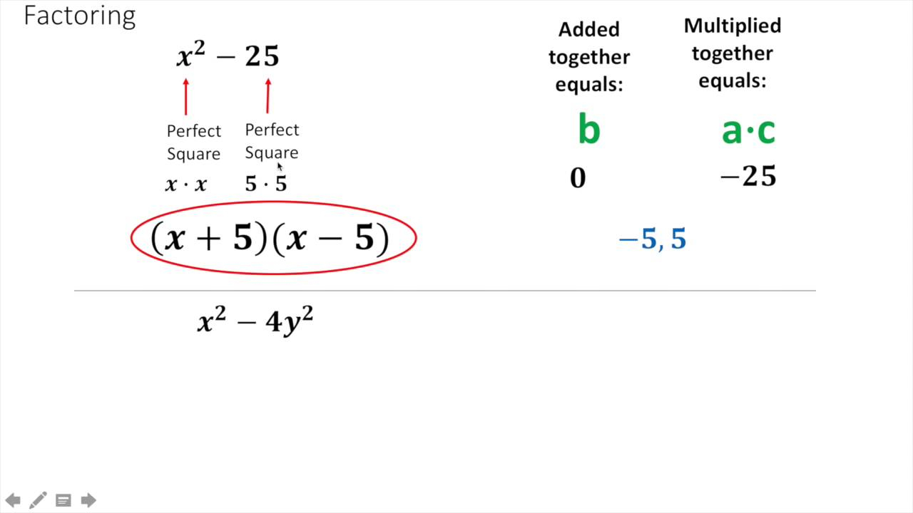 Worksheet Multiplying Special Case Polynomials Grass Fedjp Worksheet 