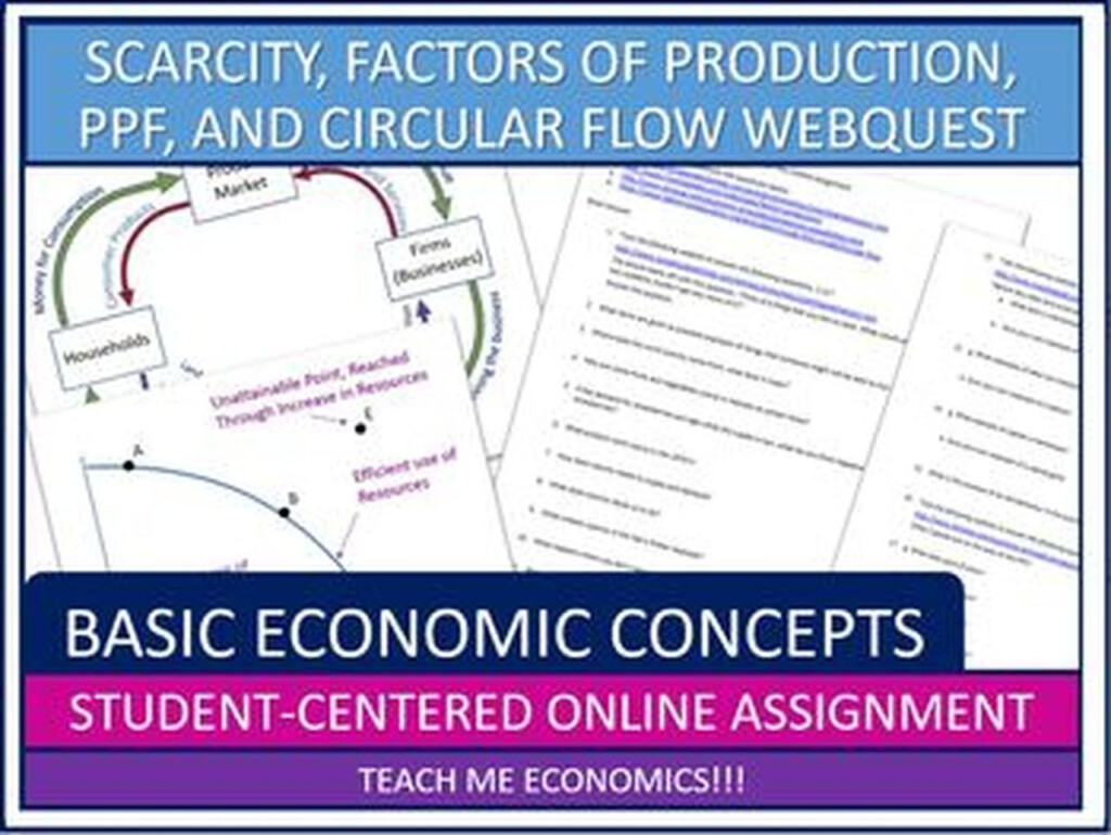 Basic Economics Concepts Scarcity PPF Circular Flow Webquest Distance 