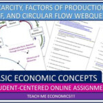 Basic Economics Concepts Scarcity PPF Circular Flow Webquest Distance