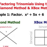 Factoring Trinomials 1x 2 Bx C Diamond XBox Method YouTube