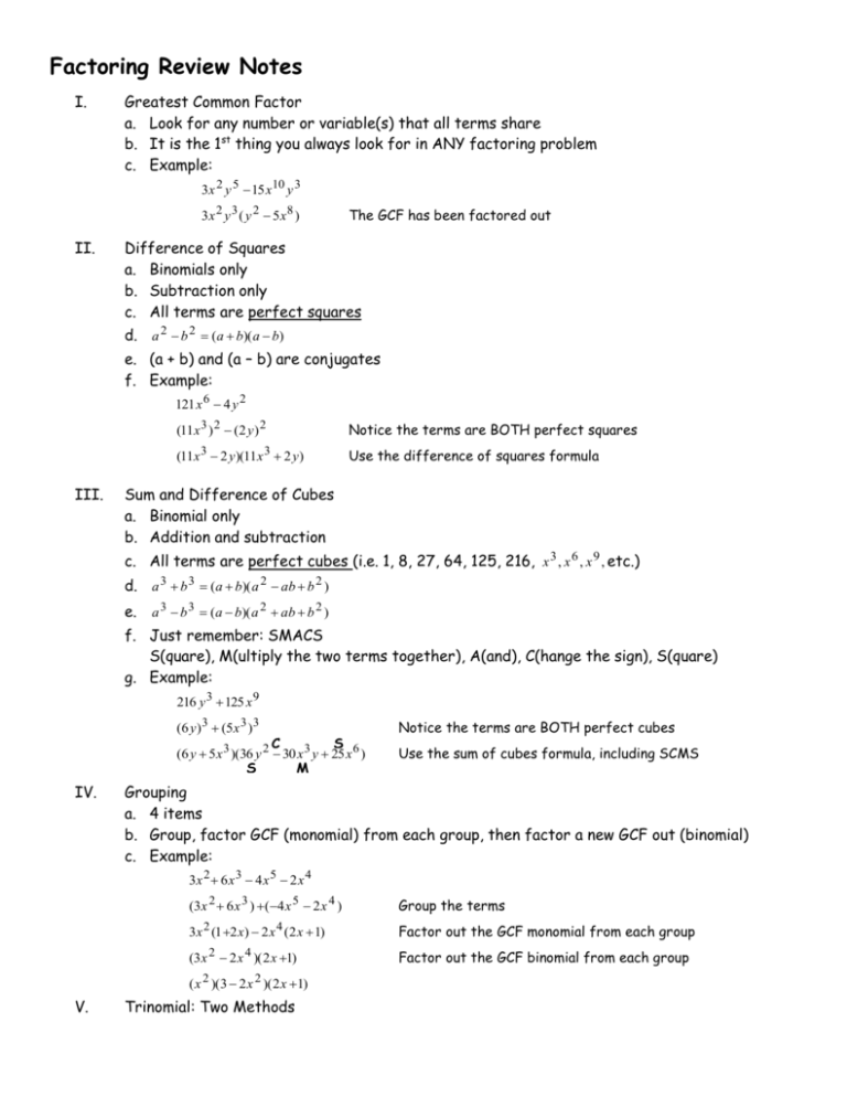 Honors Precalculus Worksheets Calculus Honors Worksheets Answers 