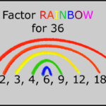 Rainbow Factors Worksheet