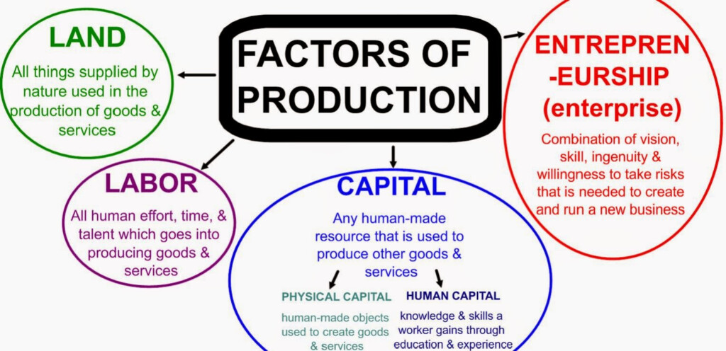  Scarcity Factors Of Production Worksheet Free Download Goodimg co