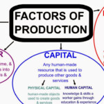 Scarcity Factors Of Production Worksheet Free Download Goodimg co