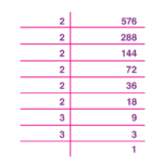 Square Root By Prime Factorisation With Solved Examples