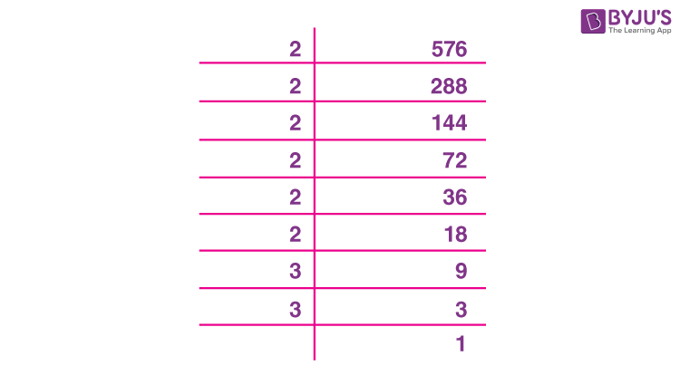 Square Root By Prime Factorisation With Solved Examples 