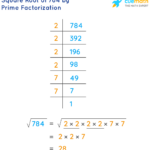 Square Root Of 784 How To Find The Square Root Of 784 En