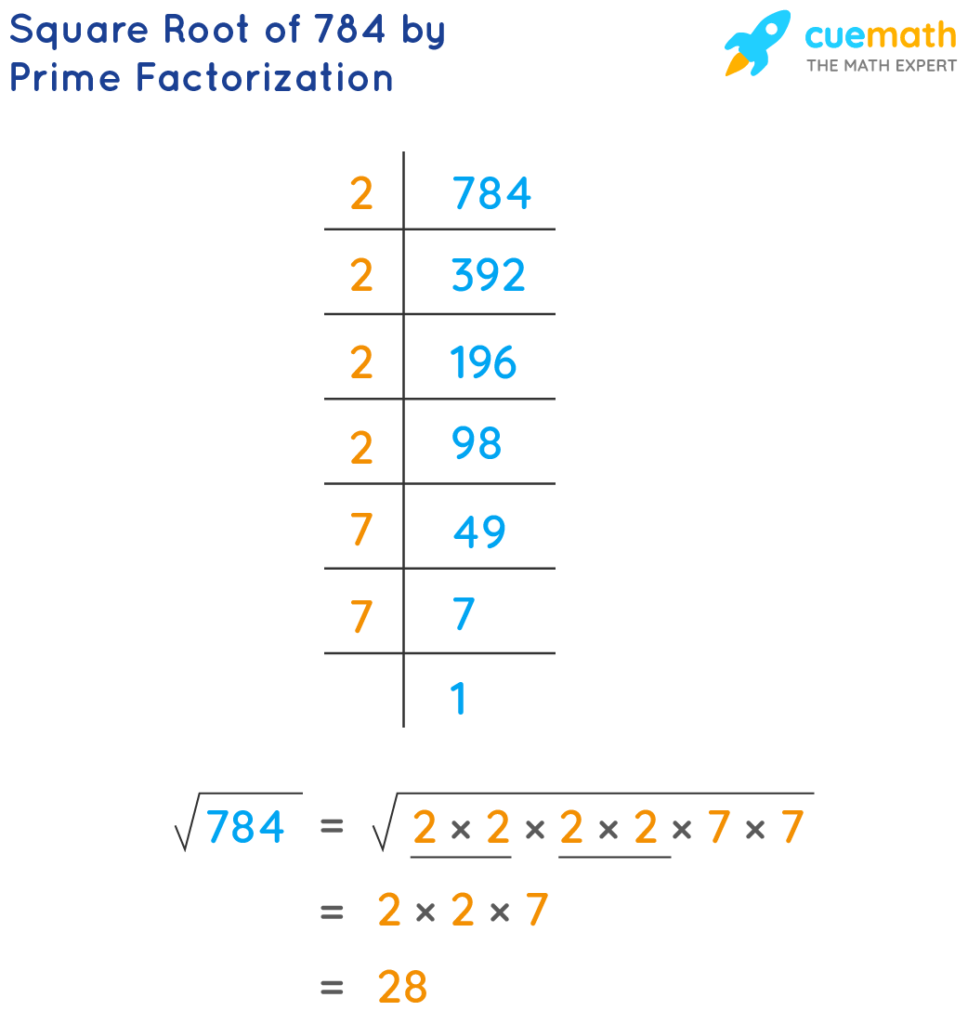 Square Root Of 784 How To Find The Square Root Of 784 En 