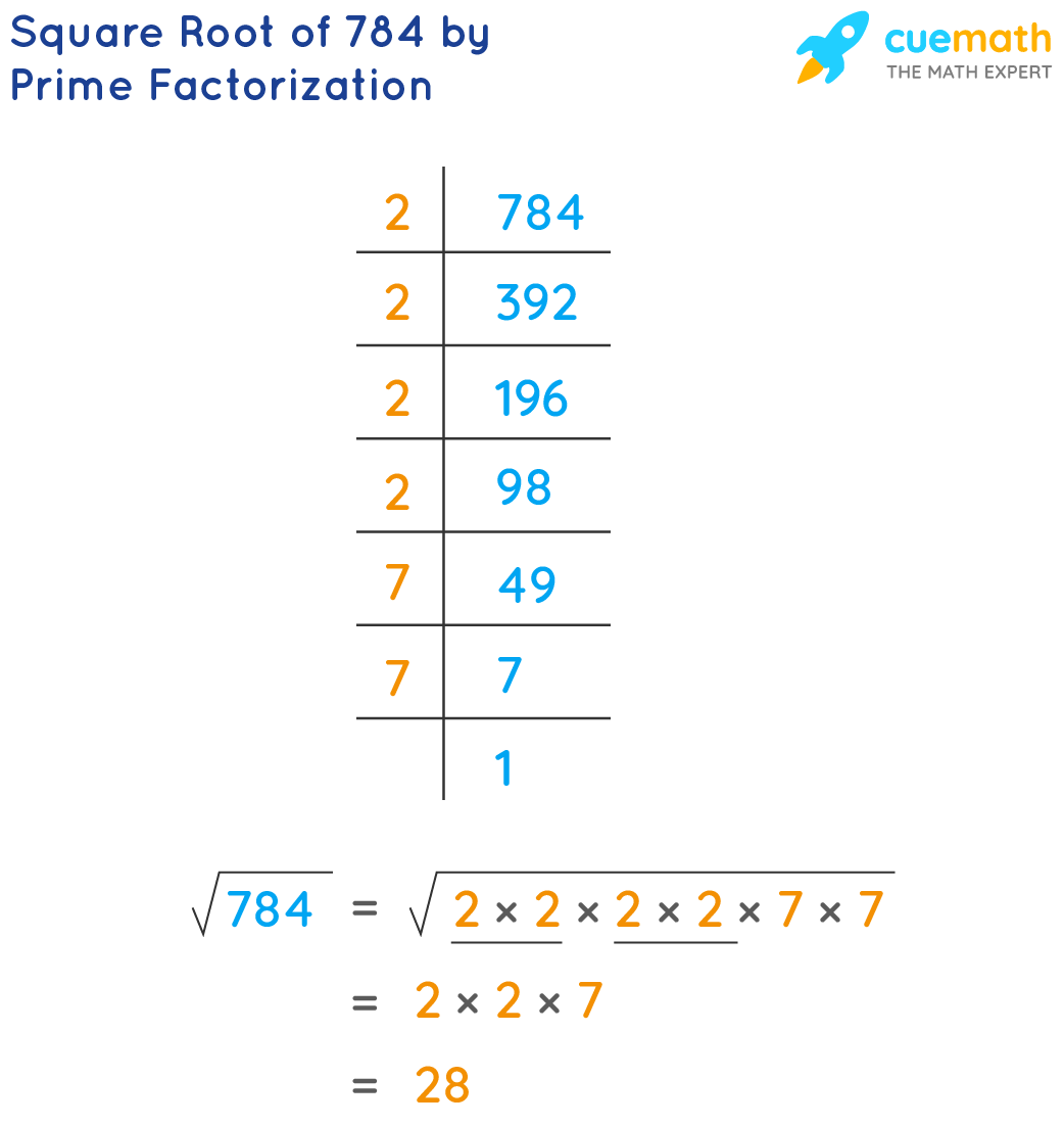 Square Root Of 784 How To Find The Square Root Of 784 En 