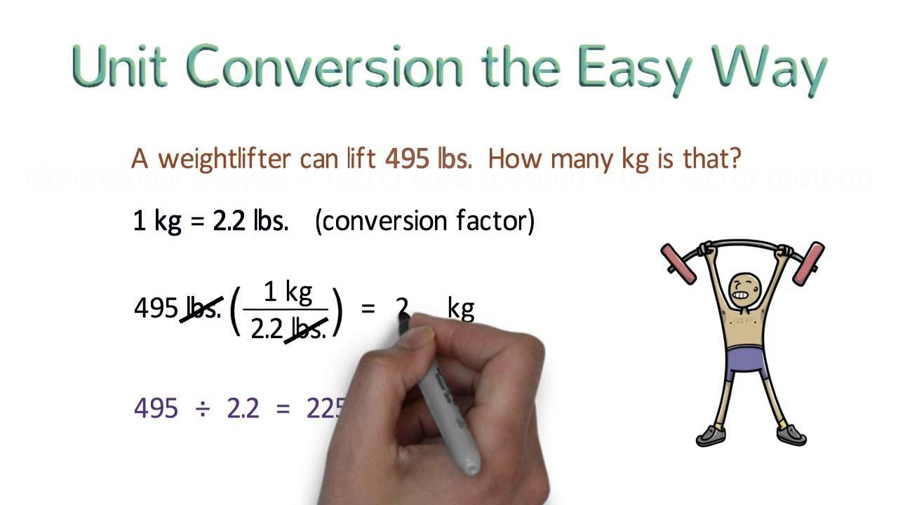 Unit Conversion Factor Label Method Worksheet Free Math Worksheets 